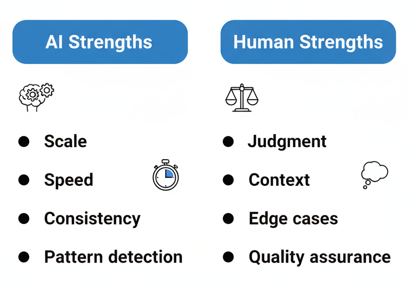 AI vs Human Strengths