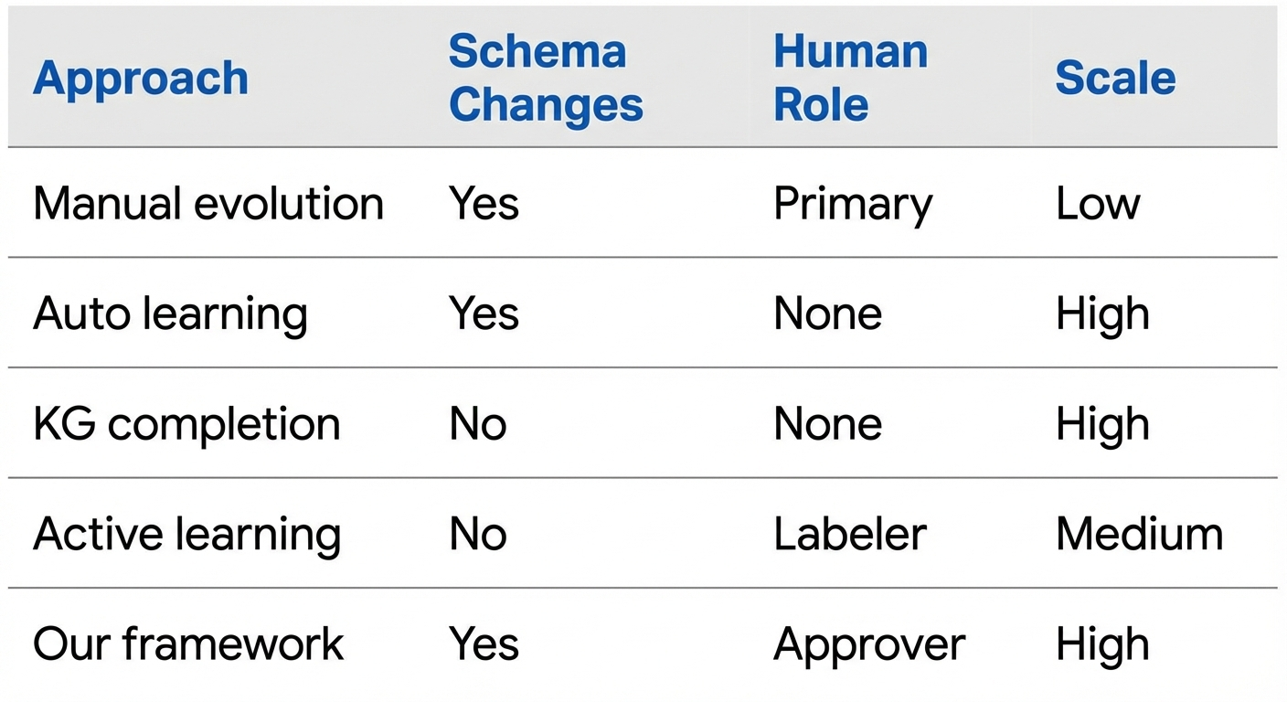Related Work Comparison