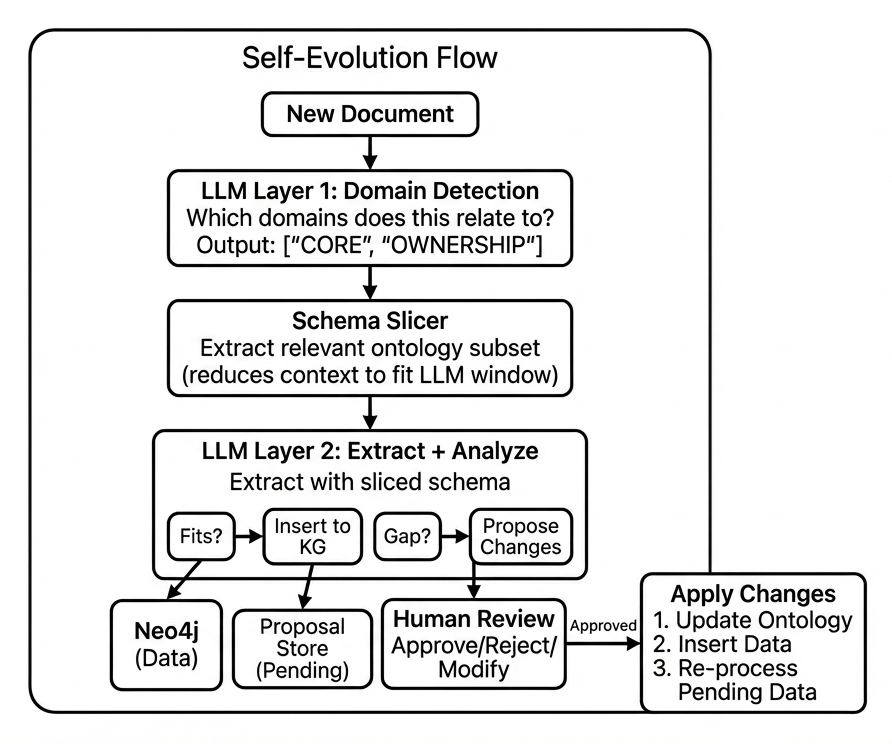 System Architecture